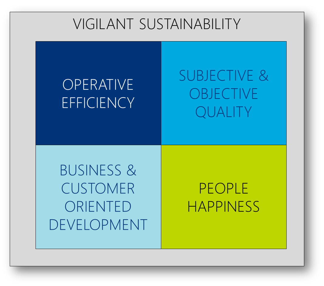 Successful product organization